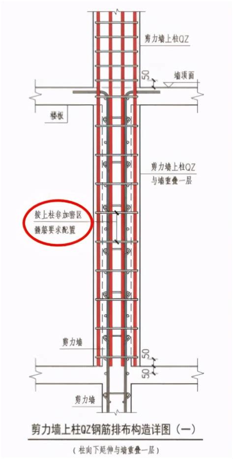 樑上柱|了解樑柱：入門 ‍